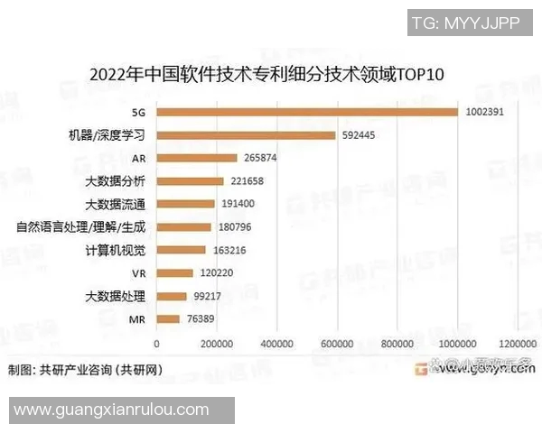 AG领域的未来发展趋势与技术创新探讨与应用前景分析